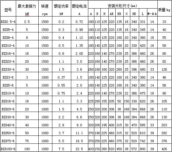 直排篩防爆振動電機技術參數