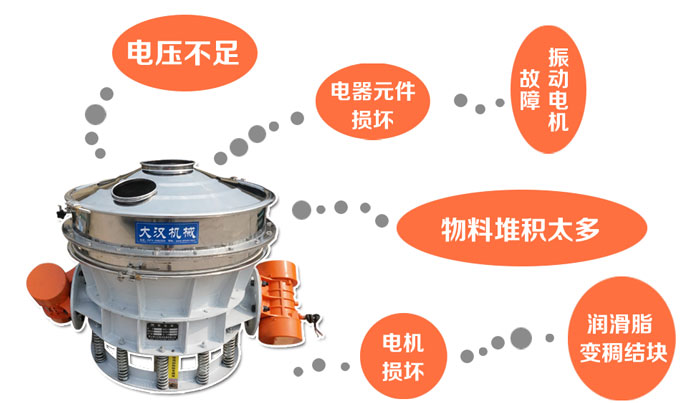 直排式振動(dòng)篩問題